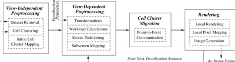 Image result for DVR Routing Algorithm