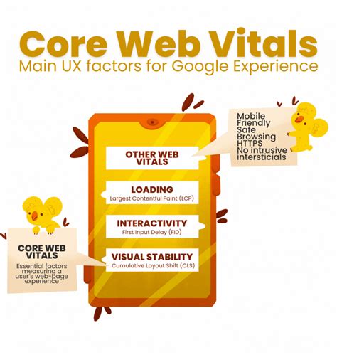 Core Web Vitals assessment: Failed - What now?