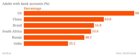 The weak link in Modi's ambitious plan to give every Indian a bank account
