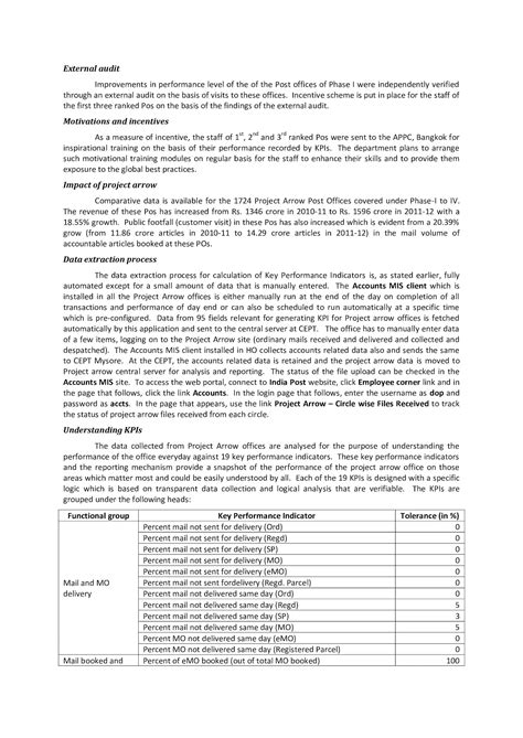 Project Arrow | Project Arrow of Indiapost | Short Notes on Project ...