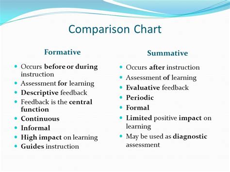 Image result for Formative and Summative Assessment Chart