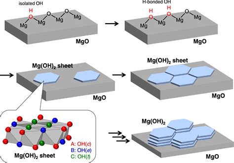 Mg(oh)2 Lewis Structure