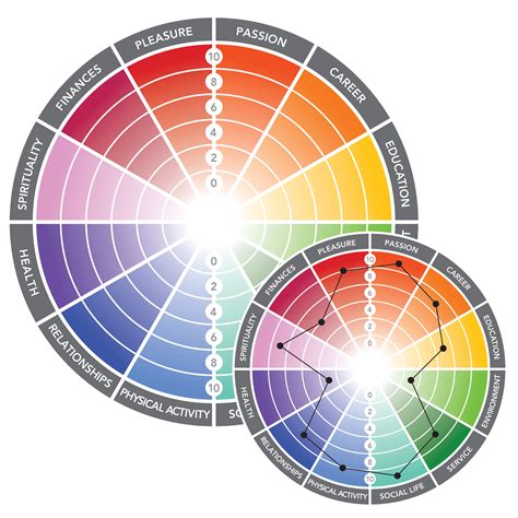 The Cycle of Consciousness | Balanced Subconscious Therapy | Healthy ...