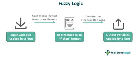 Image result for Fuzzy Logic Example