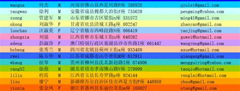 Color Cells Based On Conditional Excel Python Openpyxl 的图像结果