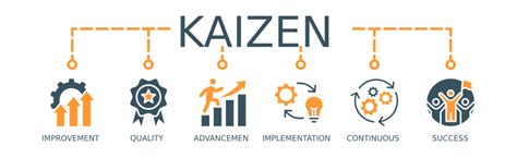 Kaizen Methodology 的图像结果