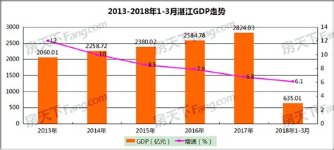 湛江小众魅力拍摄地-2024湛江旅游榜单-湛江必体验-自助游攻略-去哪儿攻略