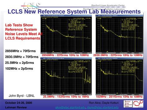 Linac Coherent Light Source (LCLS) Low Level RF Status - ppt download