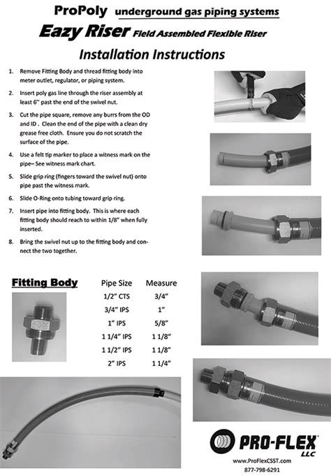 Image result for CSST Installation Guide