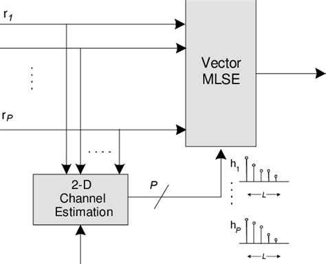 Image result for Viterbi Algorithm Algorithm Code in Python Tutorial for Weighted Graphs