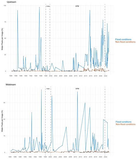 Quantifying Intermittent Flow Regimes in Ungauged Basins: Optimization ...