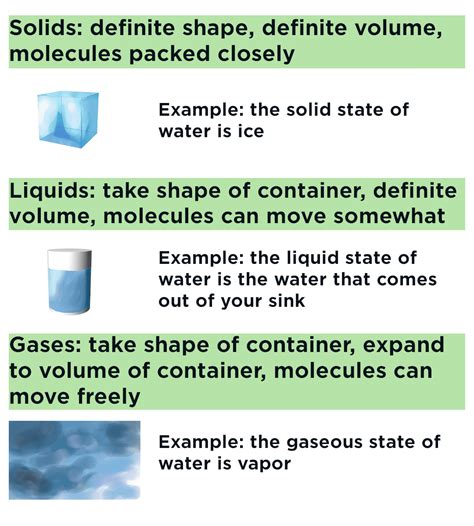 State Of Matter Definition Chemistry Glossary States Of Matter