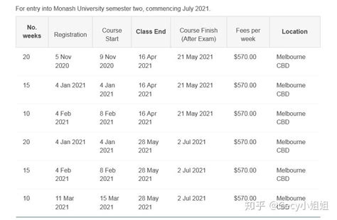 澳洲大学语言班申请条件、费用、开学时间 - 知乎