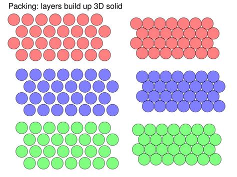 Image result for Square Packing Formula