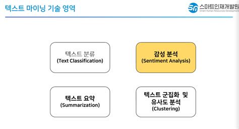 Image result for Machine Learning Text-Mining