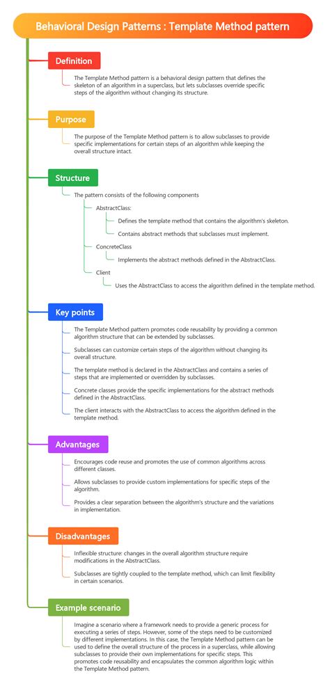 Image result for Method Chaining Design Pattern