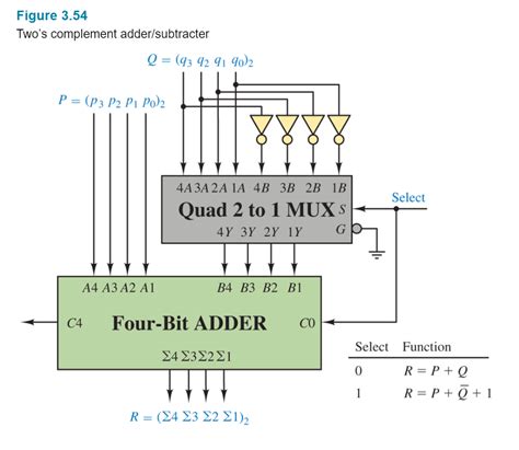 Image result for Overflow Binary Addition