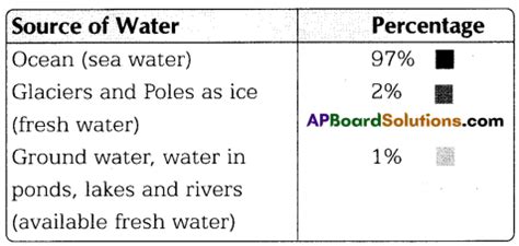 Image result for 7th Class Science 14th Lesson Pics