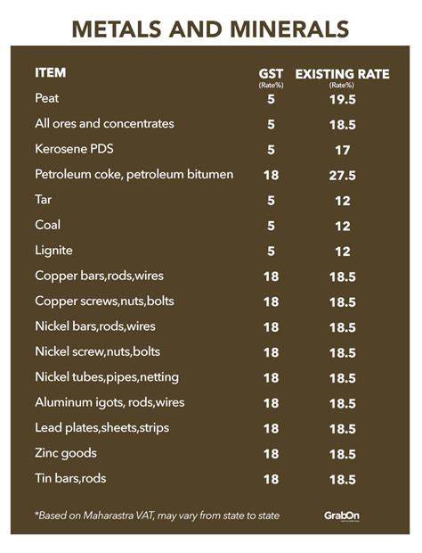What is GST? Goods & Services Tax Law Explained, Facts & Benefits
