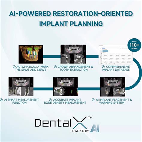 Fussen Technology | 🦷The Occlusion Analysis feature on the S6500 is a ...