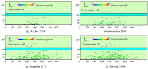 Determination of Fractured Water-Conducting Zone Height Based on ...