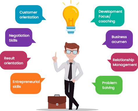 Behavioural Assessment | Online Psychometric Tests Providers in India ...