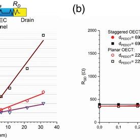 Image result for Transfer Length Method