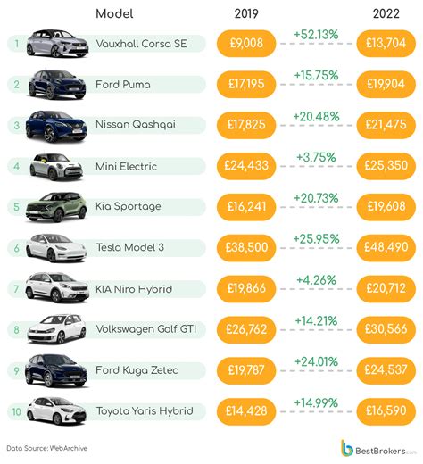 Classic Car Prices Graph at Jonathan Whelchel blog