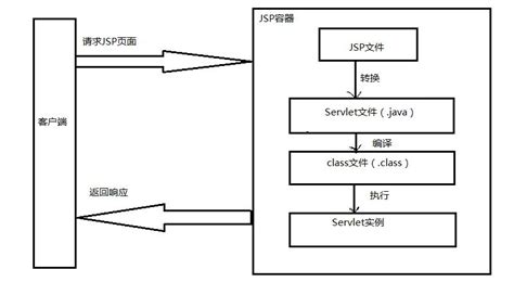 基于Mysql、Servlet、JSP的简单作业管理系统_sqlserver 加servlet简单的鼠标商城系统,作业-CSDN博客