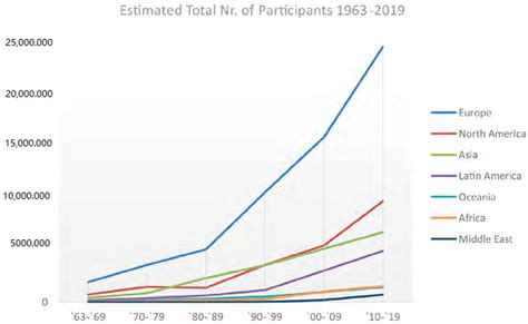 Conference Tourism: Exploring Economic Prospects in the Post-COVID-19 ...