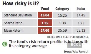 Why ICICI Pru multi cap mutual fund is a worthy pick - The Economic Times