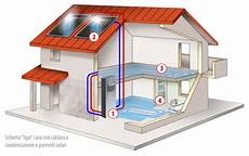 riscaldamento a pavimento caldaia il mio risparmio energetico www tecnoflamsrl it riscaldamento a pavimento caldaia il mio risparmio energetico www tecnoflamsrl it