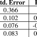 Multiple Linear Regression Analysis 的图像结果