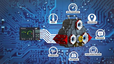 Image result for Remote Control Technology