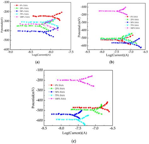 The Corrosion Resistance of Reinforced Reactive Powder Concrete with ...