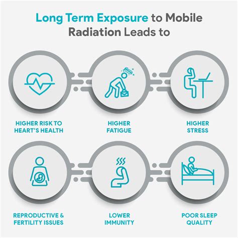 Enviroglobe Radiation Purifier | Masilo