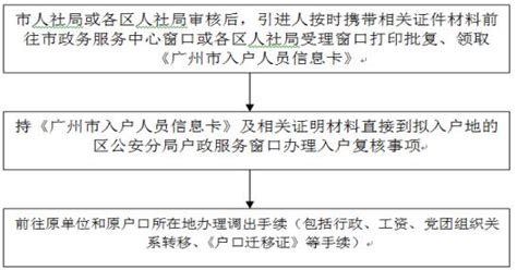 2020广州积分入户落户手续办理时间及流程- 广州本地宝