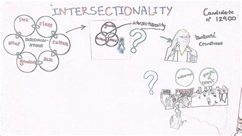 Image result for Intersectionality Explained