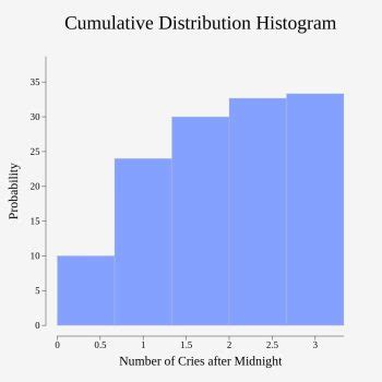 Image result for Probability Distribution Function