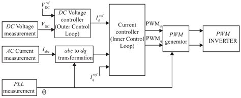 An Active Power Filter Based on a Three-Level Inverter and 3D-SVPWM for ...