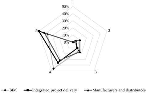 Modular and Offsite Construction of Piping: Current Barriers and Route