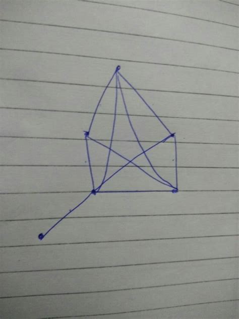 GRAPH THEORY - GATE Overflow