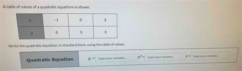 Image result for Quadratic Function Using Table of Values