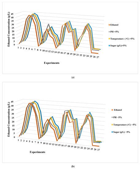 Experimental and Artificial Intelligence Modelling Study of Oil Palm ...