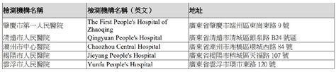 2021香港认可的广东省核酸检测机构有哪些_深圳之窗