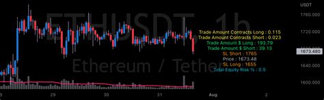 Image result for How to Use Trading View Fear Panel