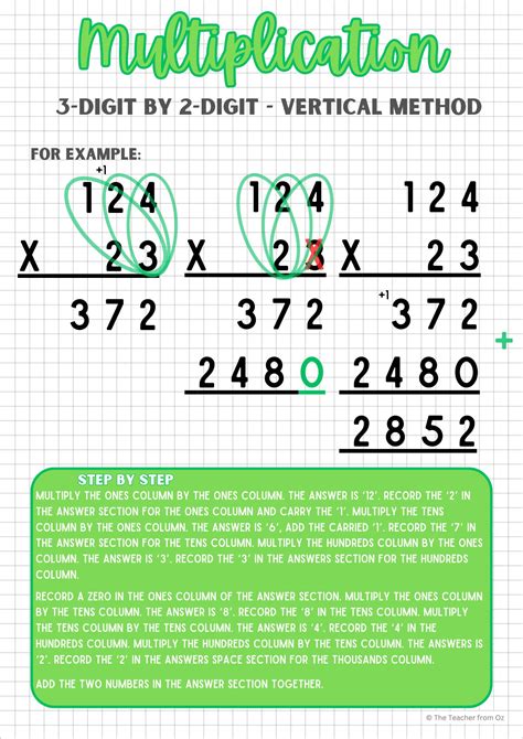 Learn Vertical Multiplication 的图像结果