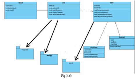 Detection of Parkinson’s Disease Using XGBOOST Algorithm