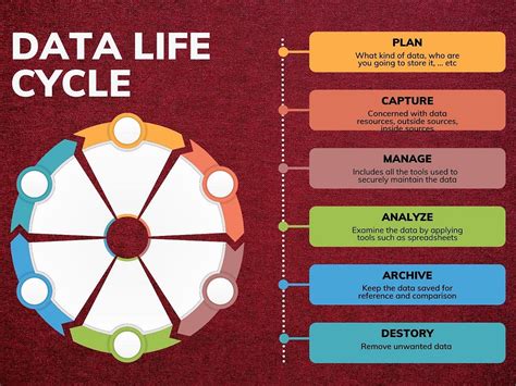 Image result for Azure Data Life Cycle
