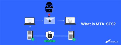 Was ist MTA-STS und wie verbessert es die E-Mail-Sicherheit? - Skysnag